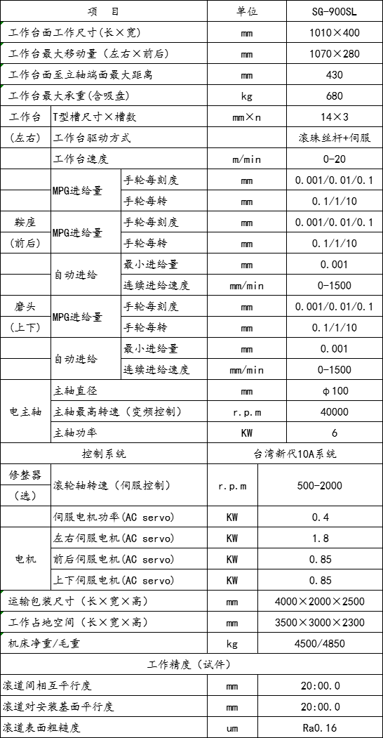 立轴数控成型磨床SG-900SL-3_参数.png